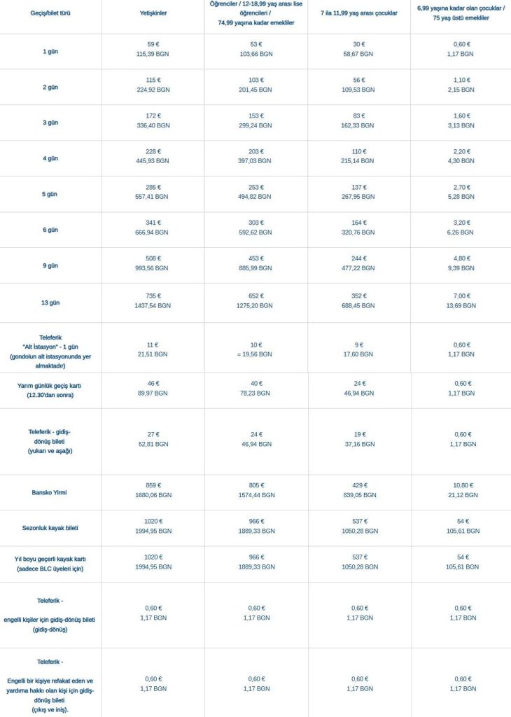 Bansko Ski Pass Fiyatları 2026
